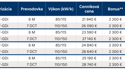 Thumb hyundai i30 2026 cennik