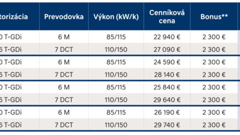 Thumb hyundai i30 2026 kombi cennik