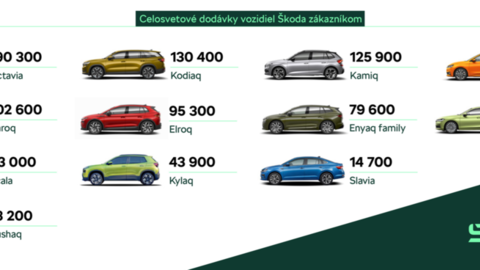 Thumb skoda odber 2025