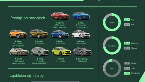 Thumb skoda2025 info 5f1637a3