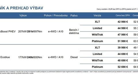 Thumb ranger 2026 cennik