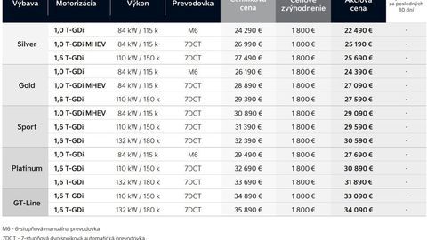 Thumb kia k4 sw cennik 2026