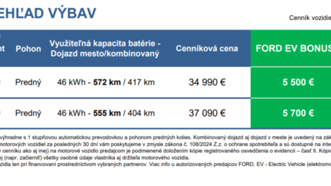 Thumb ford puma gen e cenik 2026