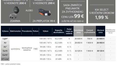 Thumb kia ev2 cennik