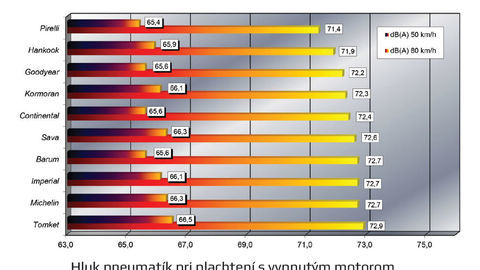 Thumb letna vonkajsi hluk