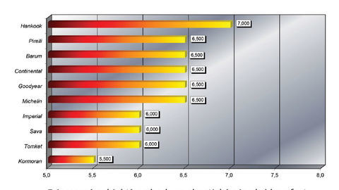 Thumb letna subjektivny konfort