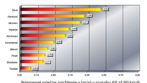 Thumb letna priecny aquaplaning