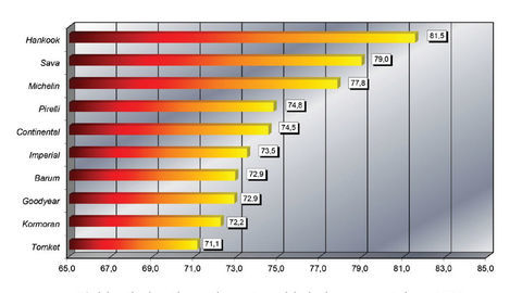 Thumb letna pozdlzny aquaplaning