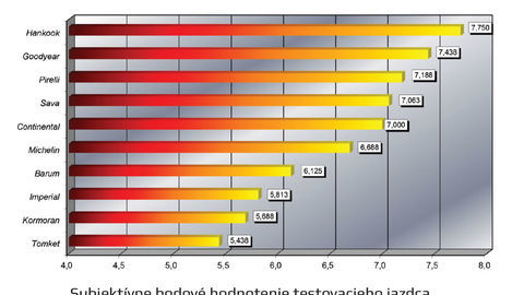 Thumb letna handling suchy