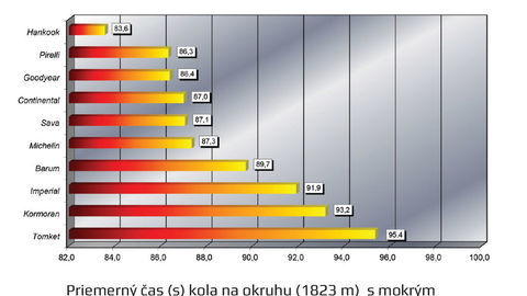 Thumb letna handling mokry
