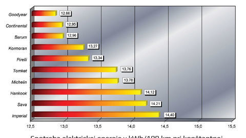 Thumb letna elektricka energia