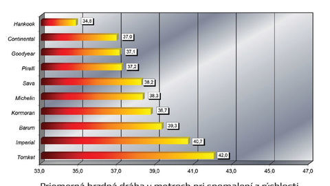 Thumb letna brzdenie na suchom abs