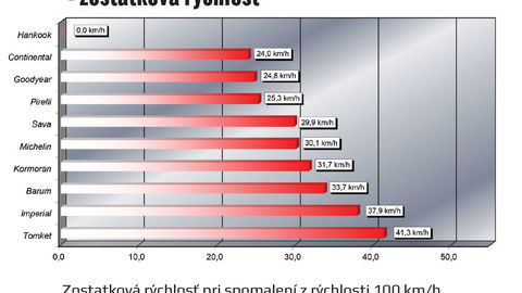 Thumb letna brzdenie na suchom abs zostatkova
