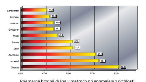 Thumb letna brzdenie na mokrom abs