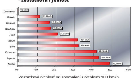 Thumb letna brzdenie na mokrom abs zostatkova