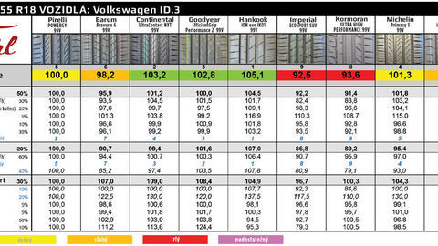 Thumb let velka tabulka