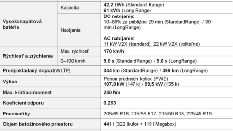 Thumb ioniq 3 technicke udaje