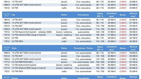 Thumb vw golf hybrid cennik