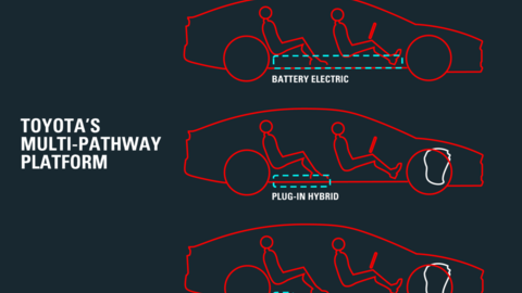 Thumb multi pathway platform