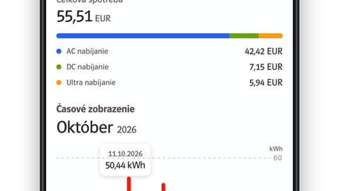 Thumb 02 spotreba oktober