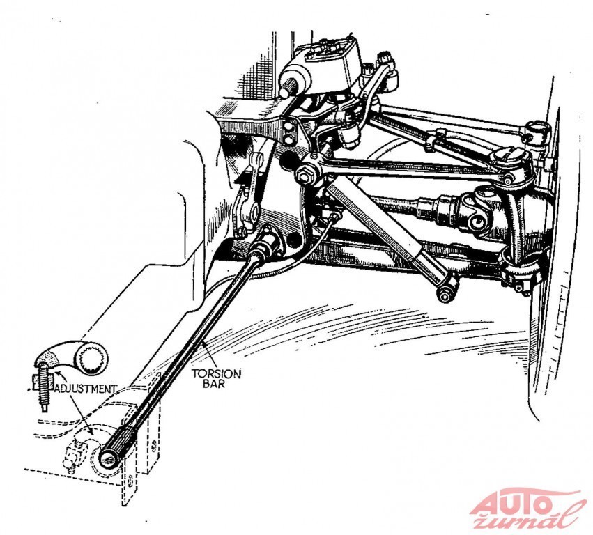 Content 67300 large citroen front suspension autocar handbook 13th ed 1935
