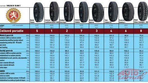 Thumb porovnanie pneu 650x351