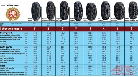 Thumb 54259 large porovnanie pneu