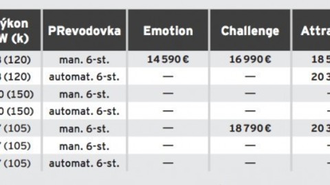 Thumb 89952 large mazda cx 3 na slovensku s cenou od 14 590 eur
