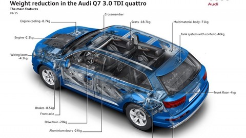 Thumb 89387 large audi q7 3 0 tfsi dizajnom neohuri ale jazdi lahodne