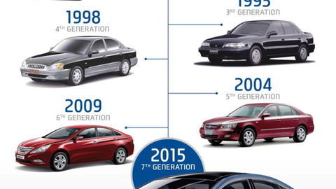 Thumb 43188 sonata s 30th anniversary infographic