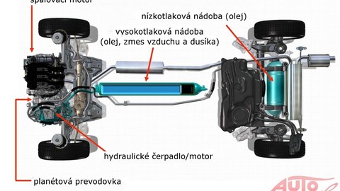 Ako funguje revolučný HybridAir od Citroënu a Peugeotu?