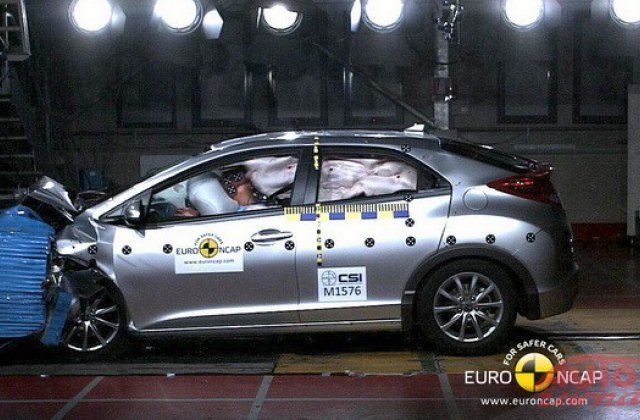 Content 16777 new civic euro ncap crash test1 processed 640x420