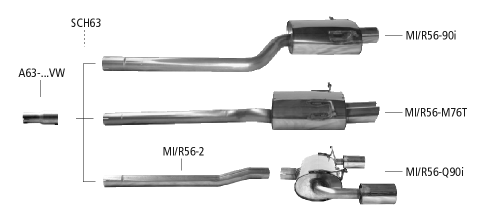 Nákres BMW Mini R56 Mini R56 One / Cooper diesel