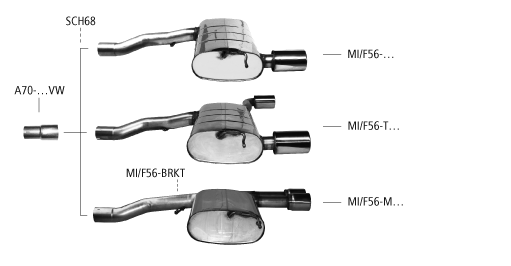 Nákres BMW Mini F56 Mini F56 One First / One / Cooper diesel