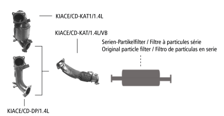 Nákres Kia Ceed CD (2018) Ceed CD od 2018 vrátane facelift, nie pre Fahrzeuge s Starrachse
