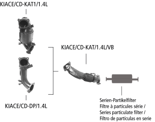 Nákres Kia Ceed CD GT-Line (2019) Ceed CD GT-Line od 2019