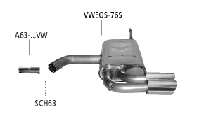 Nákres Volkswagen Eos Eos vrátane diesel