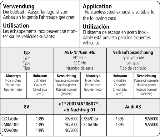 Verwendungsliste A3 8V 1.4l TSI (außer CPTA/Otto, CZEA/Otto)