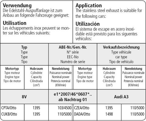 Verwendungsliste Audi A3 8V 1.4l TSI 103 KW CPTA/Otto, 110 KW CZEA/Otto, 110 KW DADA/Otto