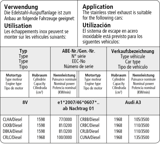 Verwendungsliste Audi A3 8V Diesel