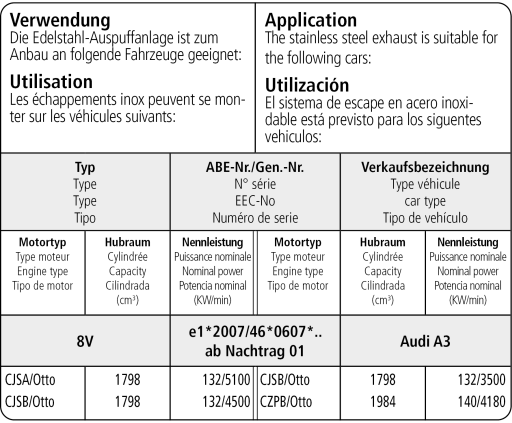 Verwendungsliste Audi A3 8V 1.8 TSI / 2.0l TSI 140 KW CZPB/Otto