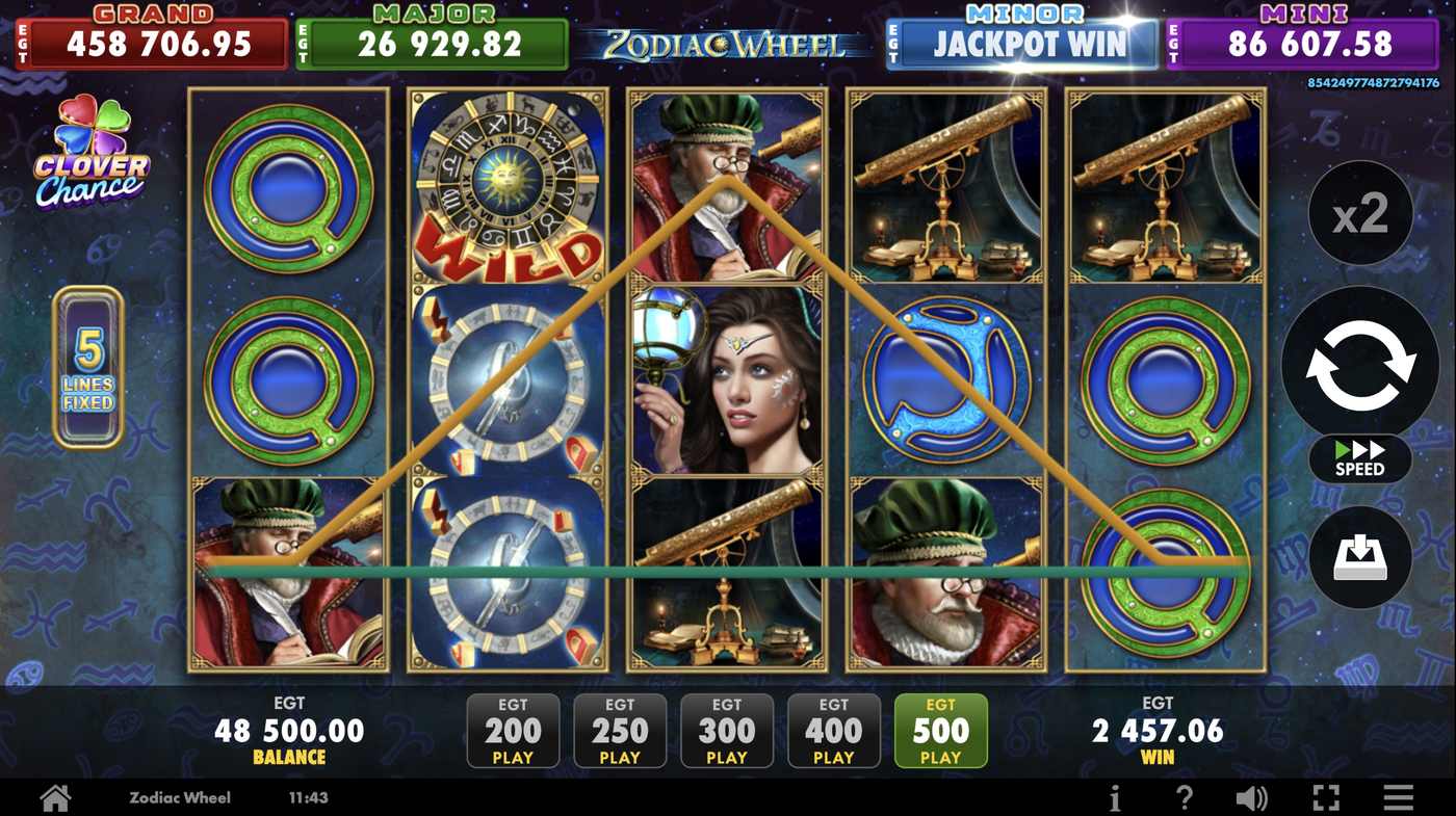 Zodiac Wheel: image of winning