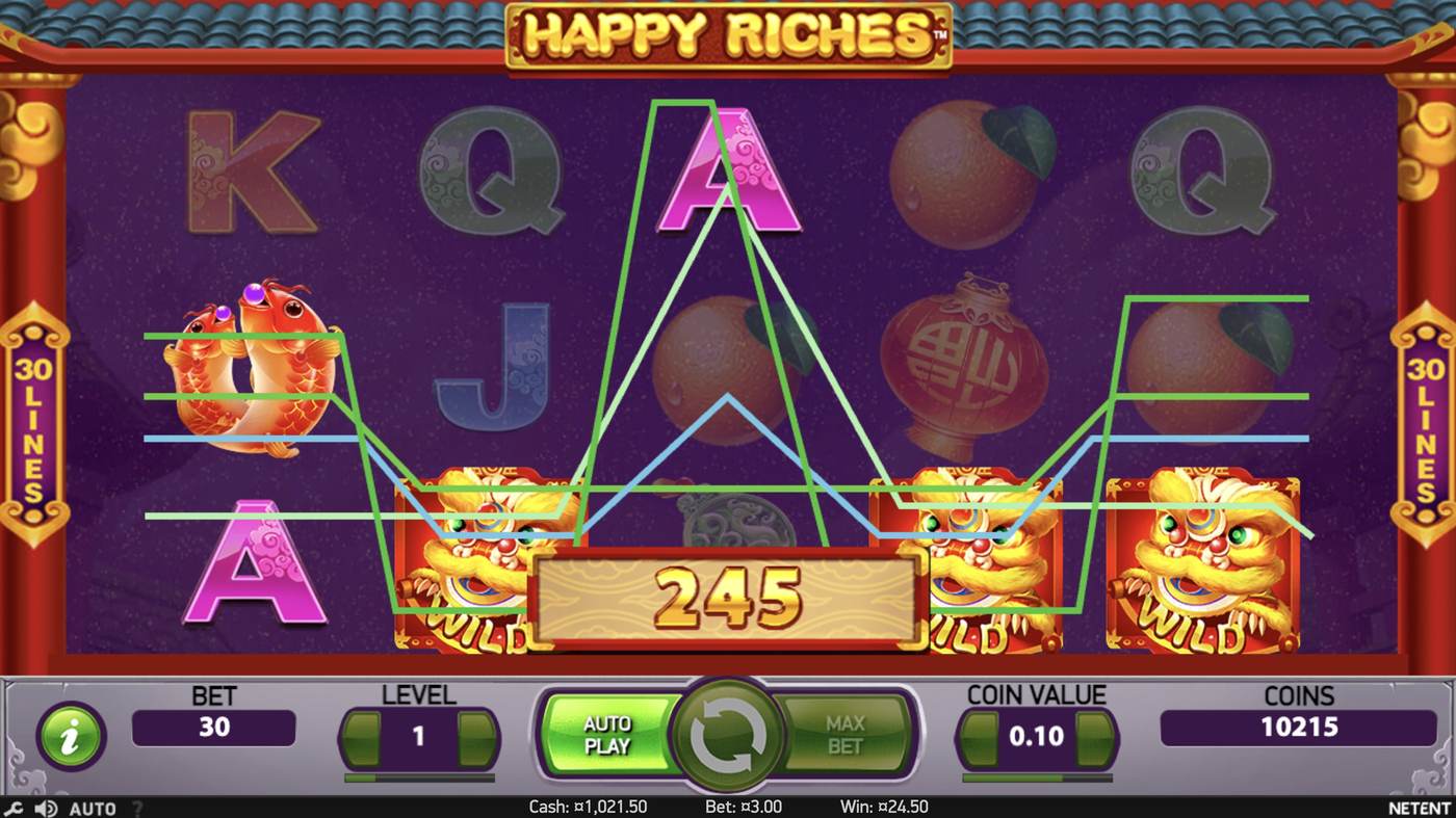 Happy Riches: image of winning