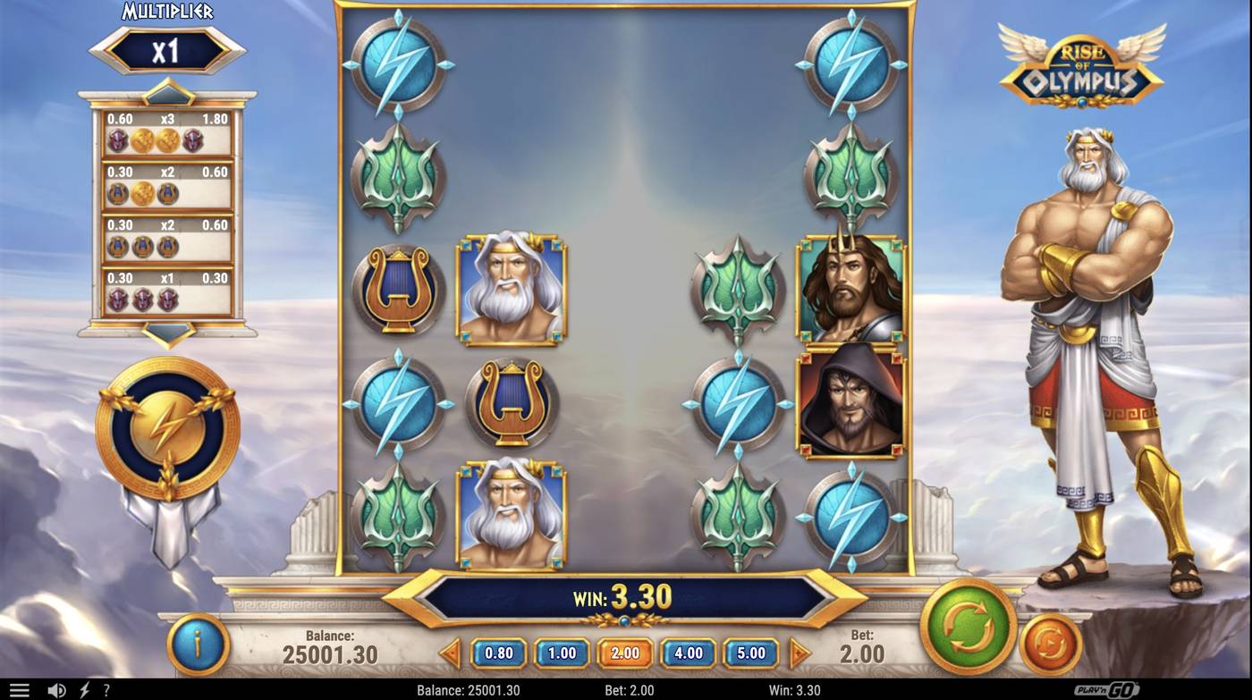 Rise of Olympus: image of winning