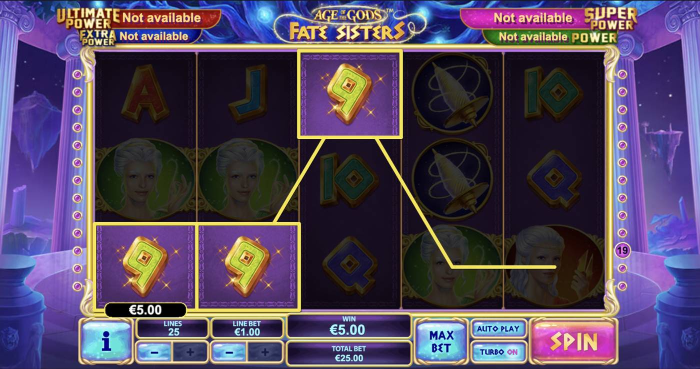 Age of the Gods: Fate sisters: image of winning