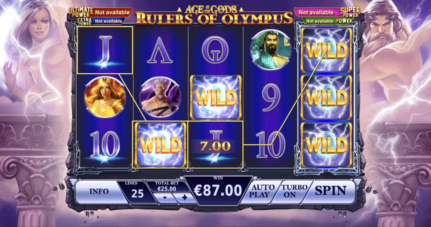 Age of the Gods: Rulers of Olympus: image of winning