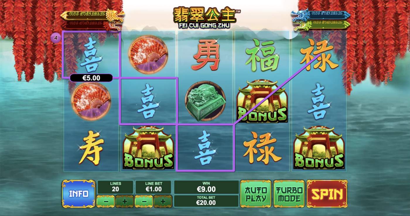 Fei Cui Gong Zhu: image of winning