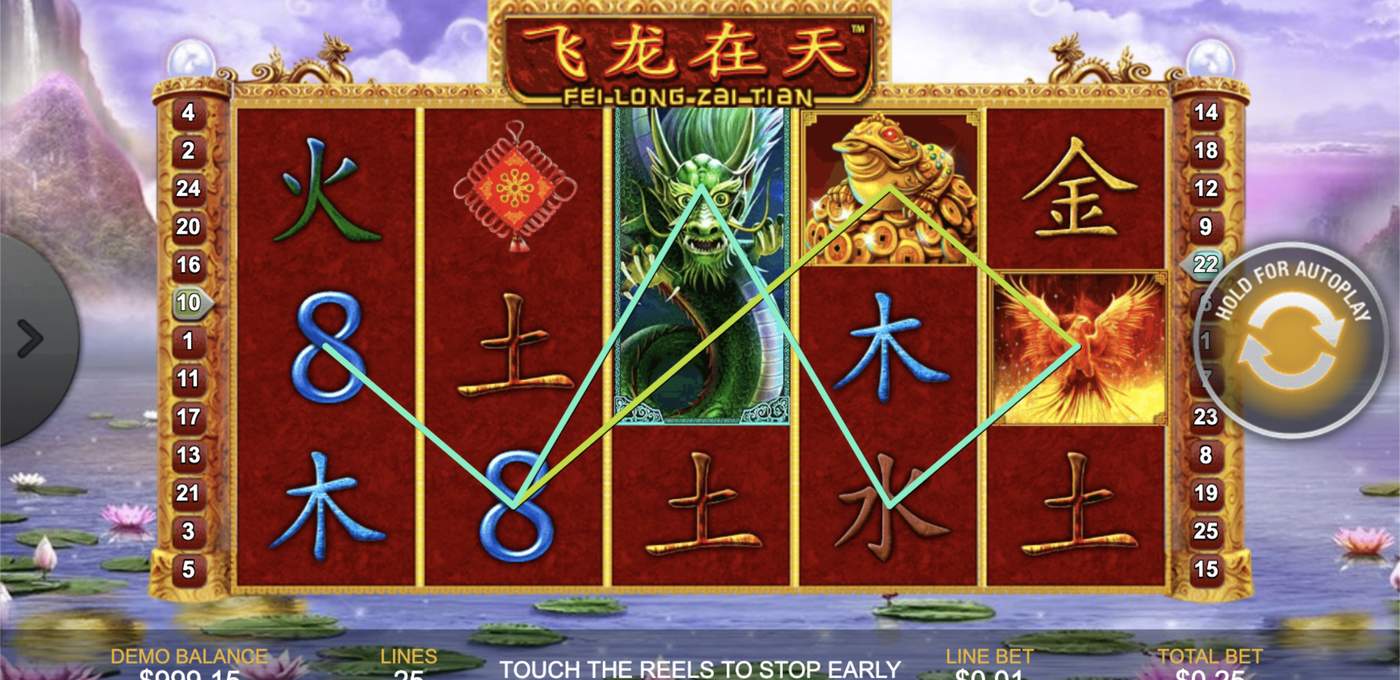 Fei Long Zai Tian: image of winning