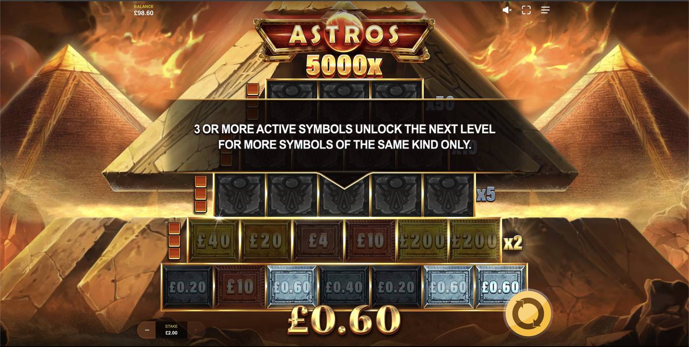 Astros: image of winning