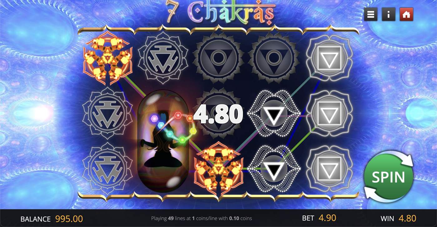 7 Chakras: image of winning